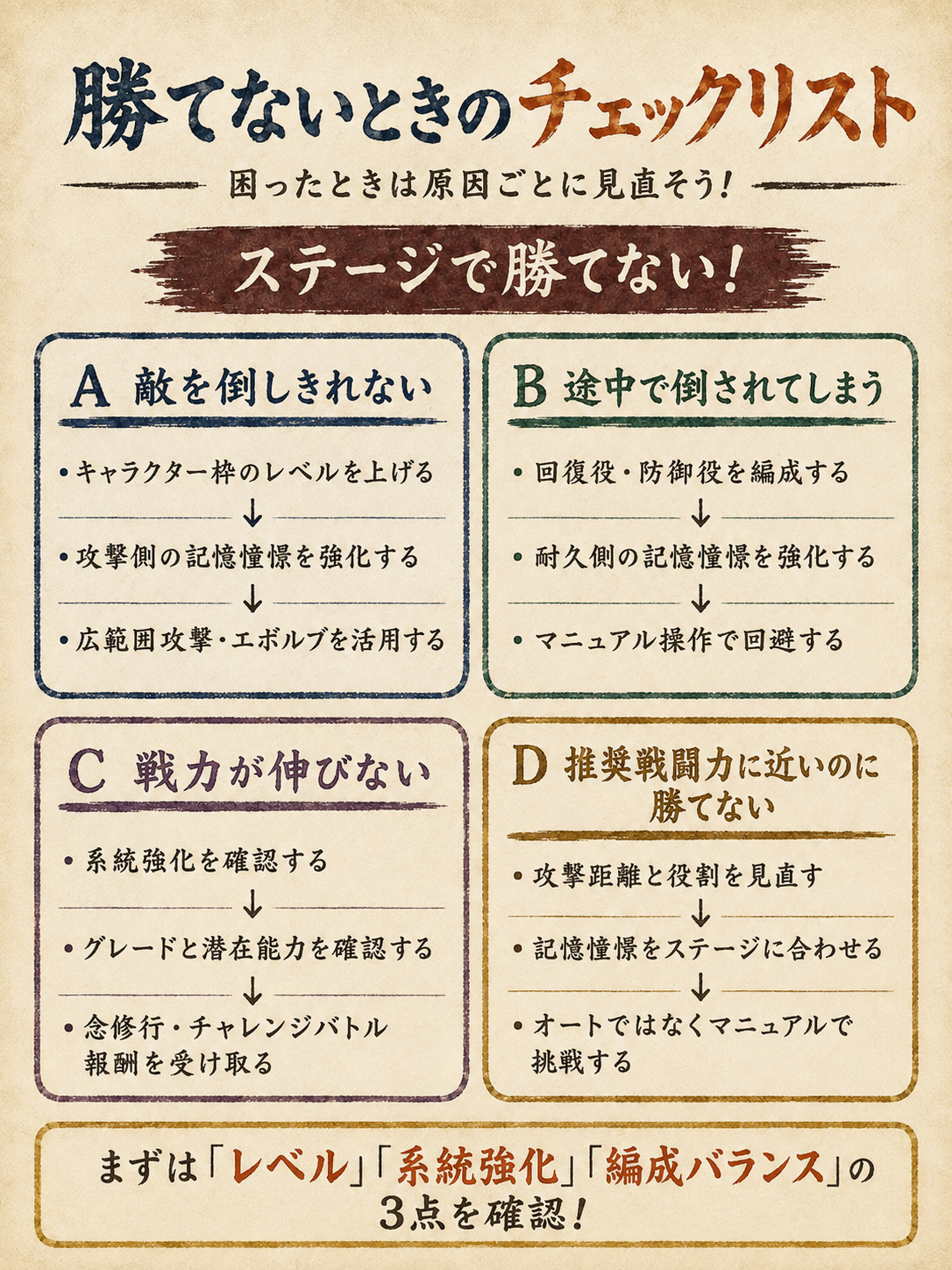 勝てないときのお悩み別チェックリスト