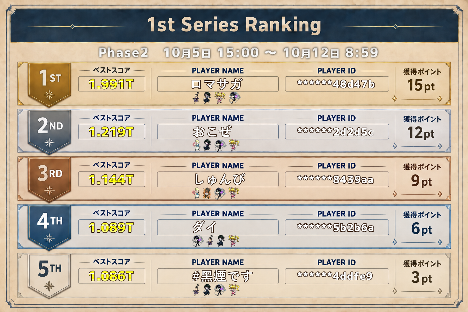 1st Series Phase 2 Ranking